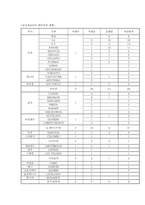 [마케팅] 모닝글로리 마케팅-4
