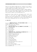 [다국적기업론] 태평양 화장품 해외 마케팅 성공 사례 및 분석-4