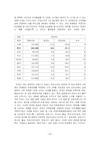 [국제마케팅] 진로재팬 성공사례-4