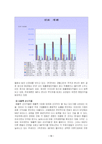 [국제마케팅] 진로재팬 성공사례-13