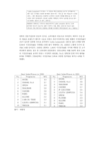 [국제마케팅](주)태평양 향수 프랑스 진출사례-10