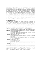 [국제마케팅] 현대자동차의 국제경쟁력 분석-3