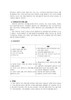 [국제마케팅] 현대자동차의 국제경쟁력 분석-5