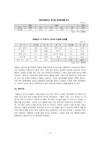 [국제기업환경론] 대상 미원의 인도네시아 진출기-12