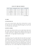 [국제기업환경론] 대상 미원의 인도네시아 진출기-13
