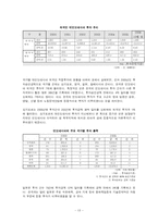 [국제기업환경론] 대상 미원의 인도네시아 진출기-15