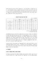 [국제기업환경론] 대상 미원의 인도네시아 진출기-16