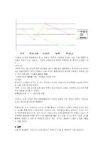 [마케팅] 남성잡지 ARENA의 마케팅 전략수립-19