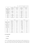 [국제 마케팅] 현대자동차 국제 마케팅 사례-16