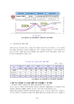 [마케팅] 베스킨라빈스 마케팅-5