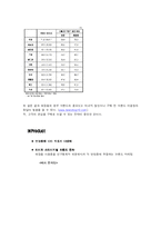미샤 국제 마케팅-18