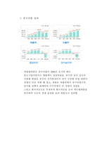 [국제마케팅] 세원텔레콤의 중국진출 실패 사례-11