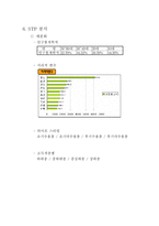 [국제마케팅] 세원텔레콤의 중국진출 실패 사례-13