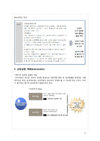[조직개발론] HRM Intervention을 통한 NEXEN Tire(넥센타이어)조직개발-16