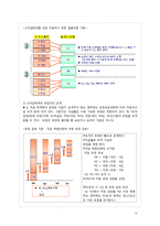 [조직개발론] HRM Intervention을 통한 NEXEN Tire(넥센타이어)조직개발-18
