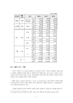[경영전략] 빈폴 어떻게 트래디셔널 캐주얼 의류시장을 장악하였는가-8