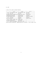 [독후감] 뻔뻔(FunFun)으로 혁신한다 독서감상문-8