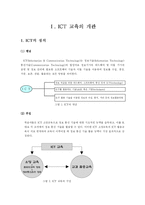 [교육공학] ICT 교육-1