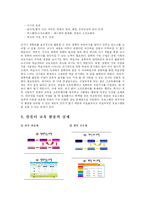 [교육공학] ICT 교육-13