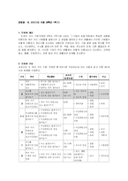 발견학습모형을 활용한 과학과교육 교수학습과정안-2
