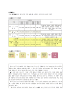 우리나라 직업재활 정책의 나아가야 할 방향-7