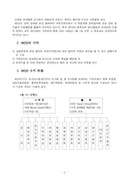 WCO 레포트-4