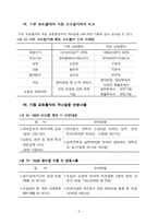 WCO 레포트-14
