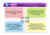 [사업계획서] 스트레스 해소방-16