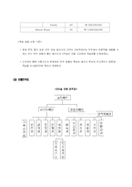 호텔 사업계획서-10