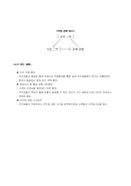 호텔 사업계획서-13