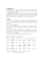 [한국음악사] 통일신라시대의 음악-5