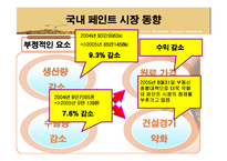 [마케팅] 황토페인트 중국시장 진출기-10