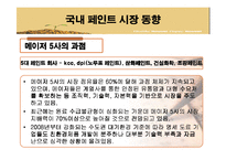 [마케팅] 황토페인트 중국시장 진출기-11