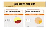 [마케팅] 황토페인트 중국시장 진출기-13