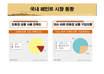 [마케팅] 황토페인트 중국시장 진출기-14