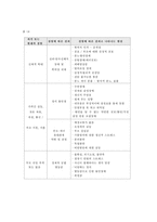 [사회복지, 교육학] 결식아동의 급식 문제점과 해결책-7