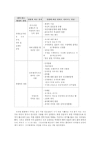 [사회복지, 교육학] 결식아동의 급식 문제점과 해결책-8