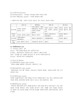 [사회복지,] 사회복지와 사회복지실천 관계론-8