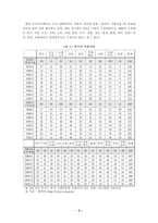 [행정학] 지방자치와 주민의 삶의 질,NGO,권력구조-4