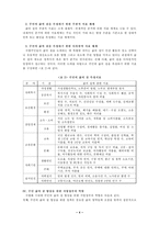 [행정학] 지방자치와 주민의 삶의 질,NGO,권력구조-5