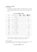 [교육과정연구,교육과정] 재량활동 교육과정 연구-1