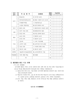[교육과정연구,교육과정] 재량활동 교육과정 연구-2