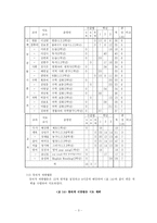[교육과정연구,교육과정] 재량활동 교육과정 연구-3
