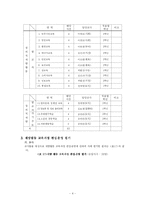 [교육과정연구,교육과정] 재량활동 교육과정 연구-4