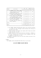 [교육과정연구,교육과정] 재량활동 교육과정 연구-6