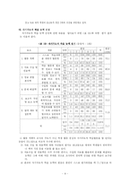 [교육과정연구,교육과정] 재량활동 교육과정 연구-8