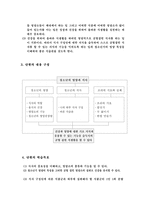 [가정과 교과교육학,가정교재연구및지도법] 가정과 수업지도안-식품구성탑-2
