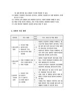 [가정과 교과교육학,가정교재연구및지도법] 가정과 수업지도안-식품구성탑-3