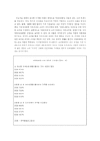 [패션상품유통] 한국디자인 브랜드 사업계획서-11
