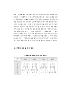 [졸업논문][방송학] 방송의 연출과 조작 -현황과 원인을 중심으로-20